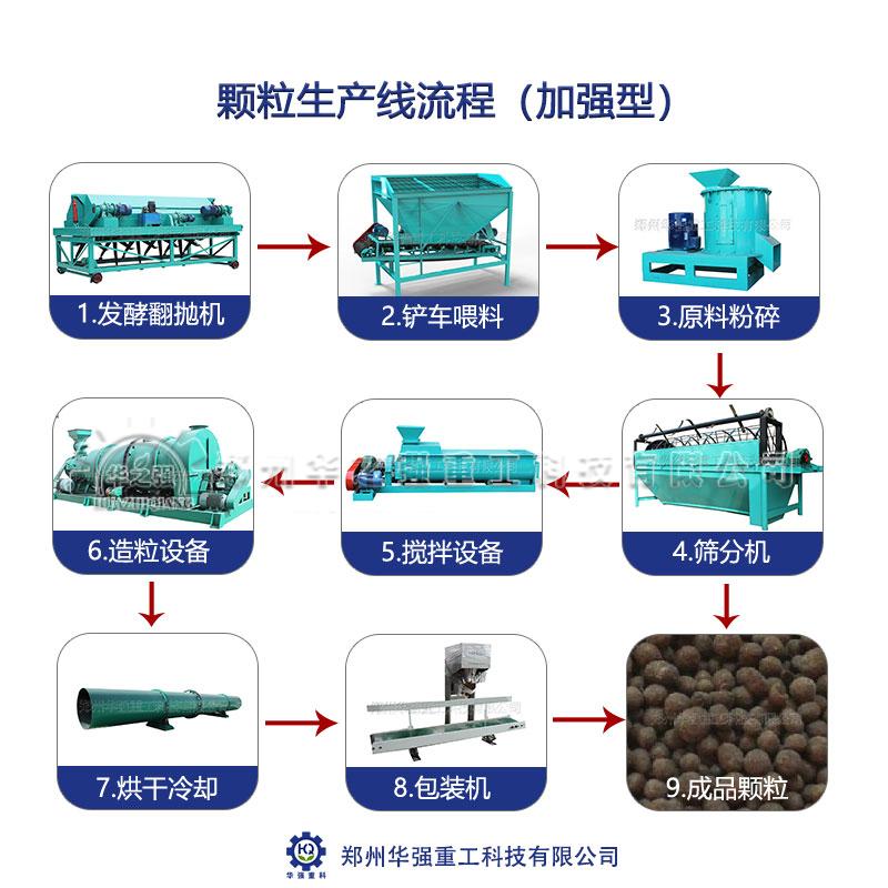 影響有機肥生產(chǎn)線場地選擇的關(guān)鍵因素有哪些？